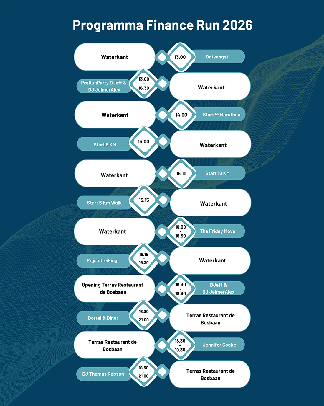 programma Finance Run 2026